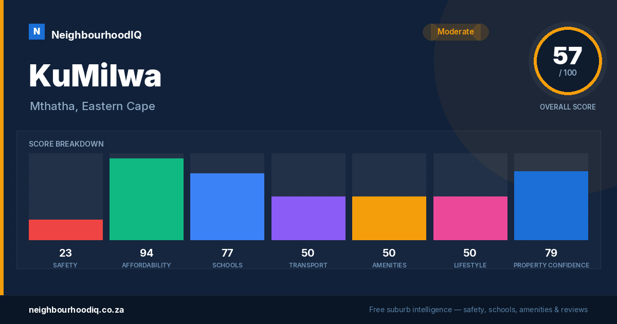 KuMilwa report card