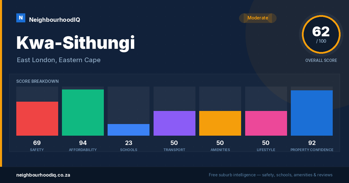 Kwa-Sithungi report card