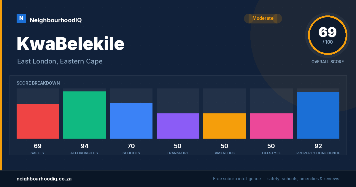 KwaBelekile report card