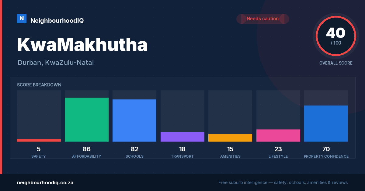 KwaMakhutha report card