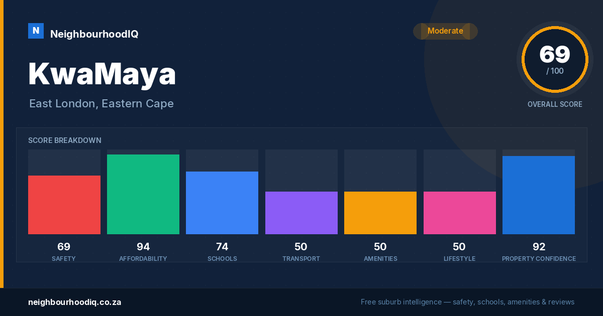 KwaMaya report card