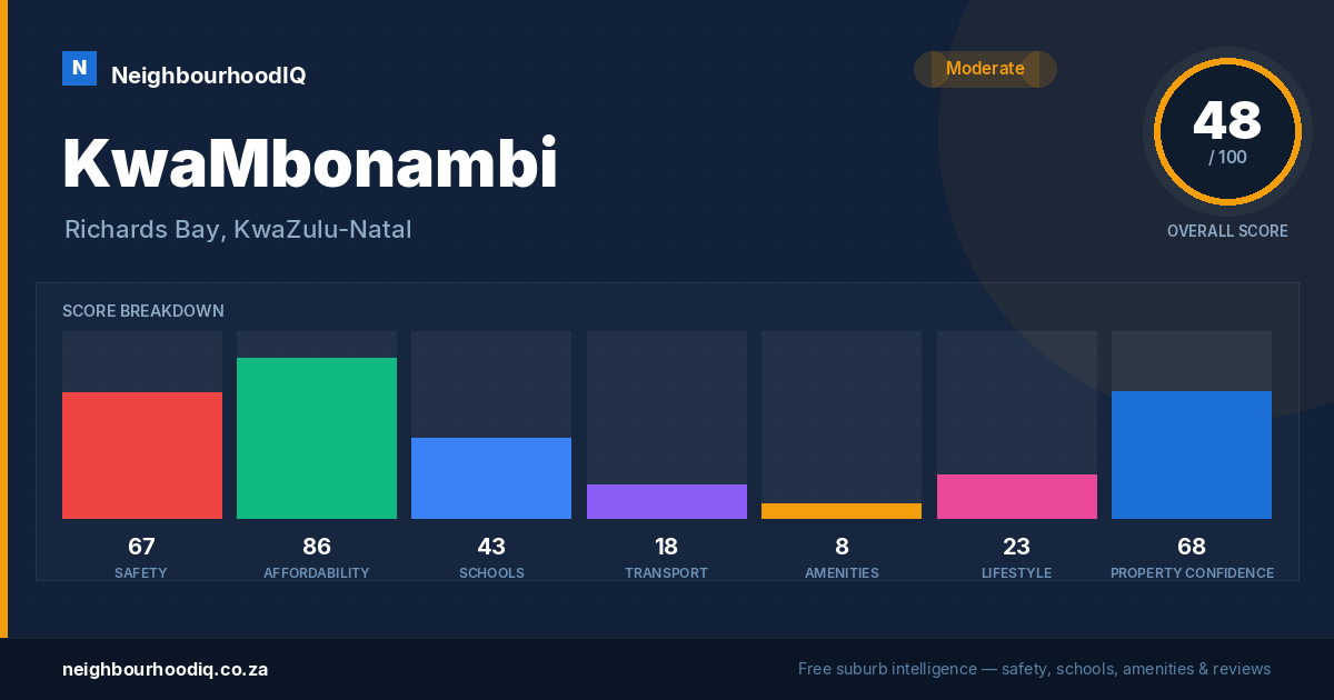 KwaMbonambi report card