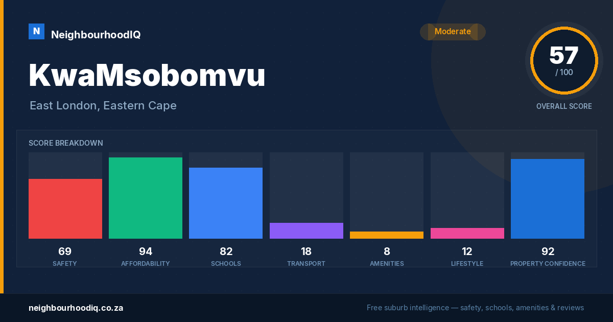 KwaMsobomvu report card