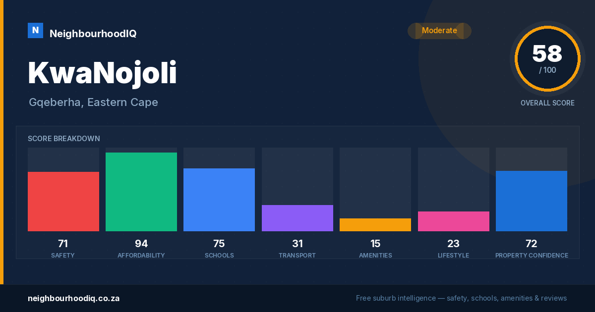KwaNojoli report card