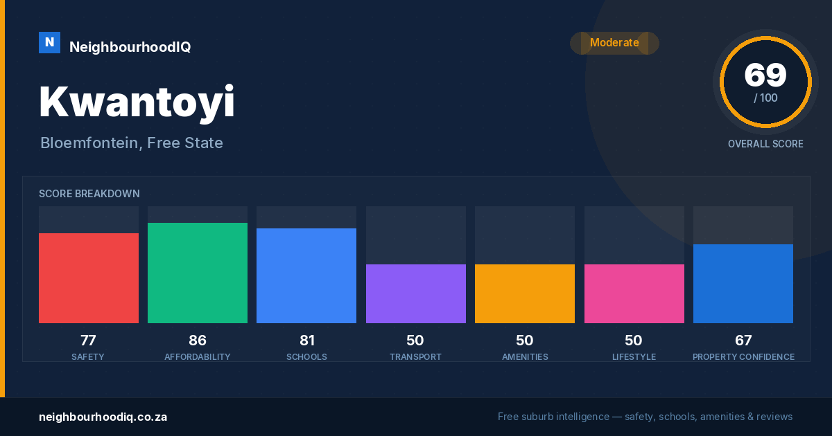 Kwantoyi report card