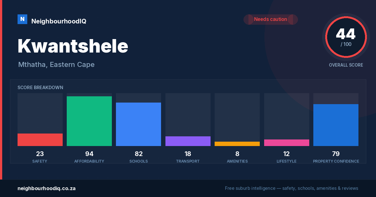Kwantshele report card