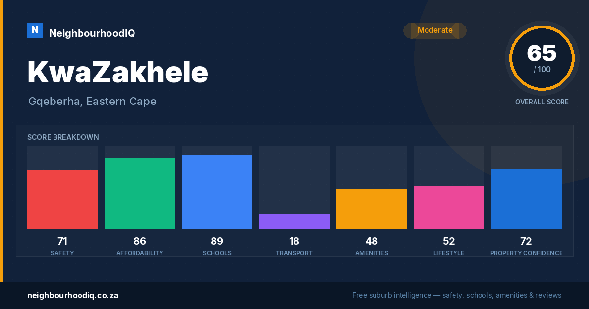 KwaZakhele report card