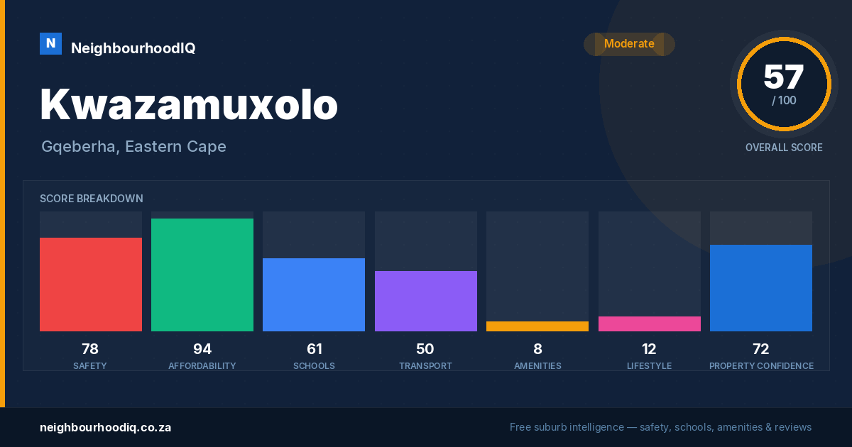 Kwazamuxolo report card