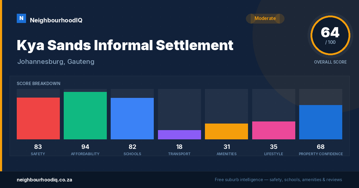 Kya Sands Informal Settlement report card