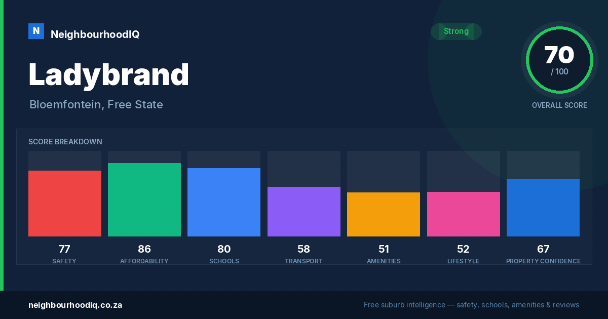 Ladybrand report card