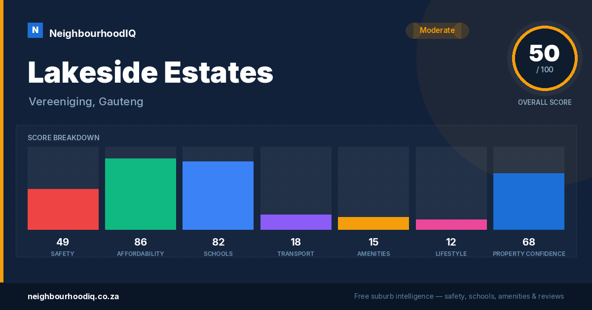 Lakeside Estates report card
