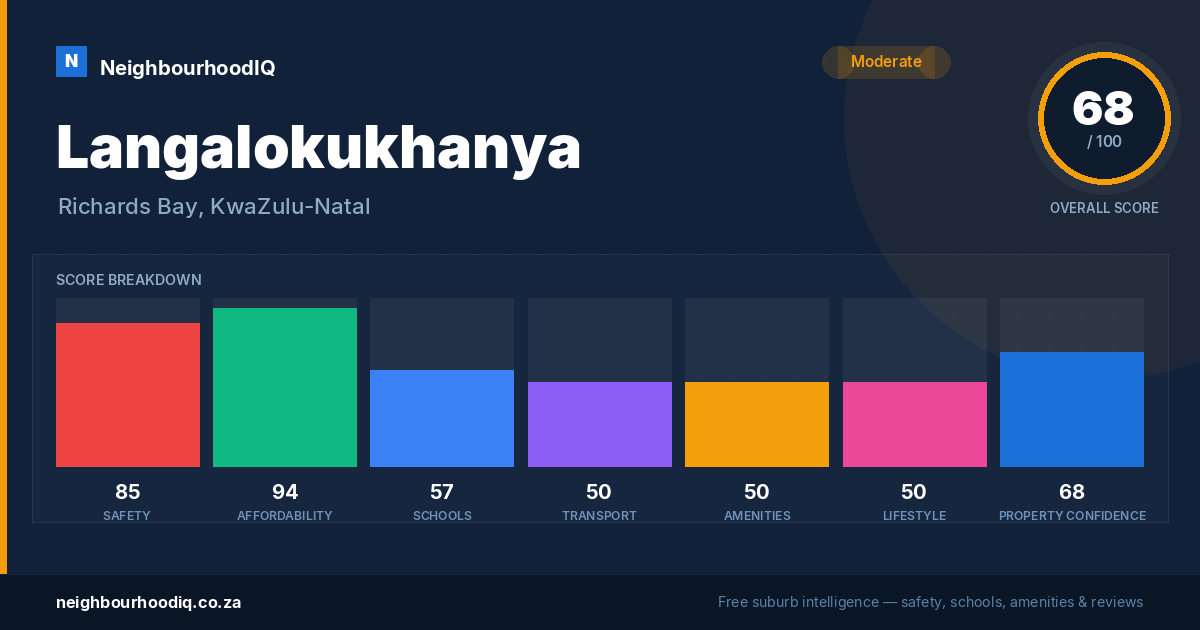 Langalokukhanya report card