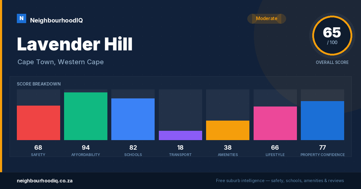 Lavender Hill report card