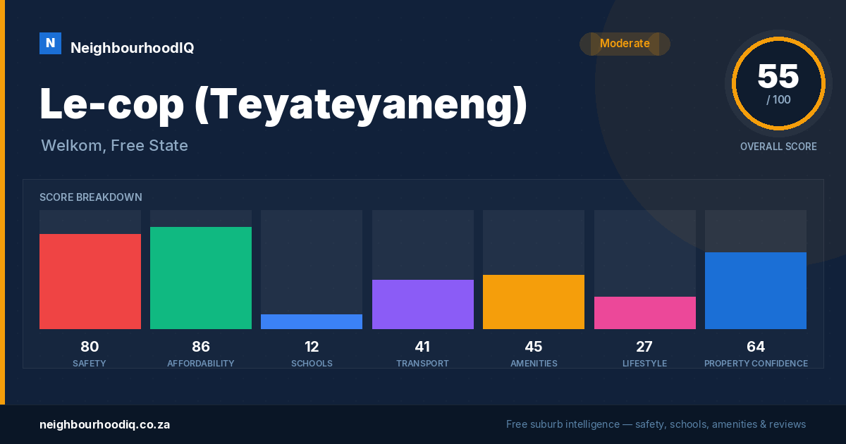 Le-cop (Teyateyaneng) report card