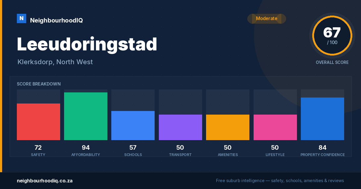 Leeudoringstad report card