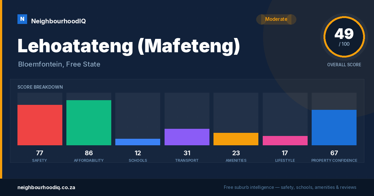 Lehoatateng (Mafeteng) report card