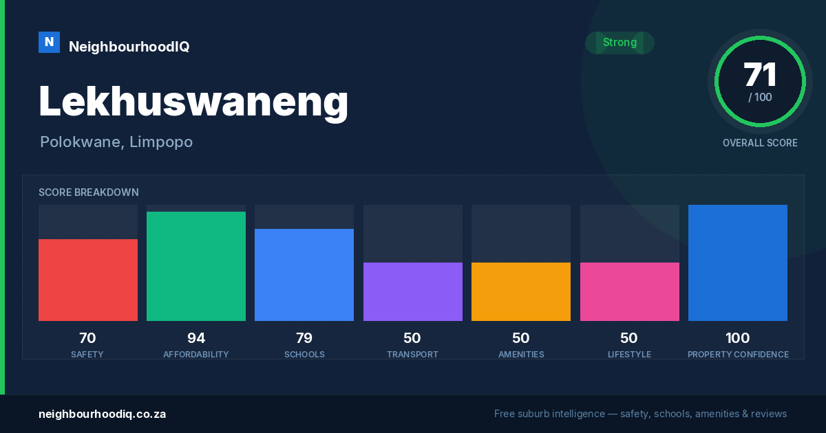Lekhuswaneng report card