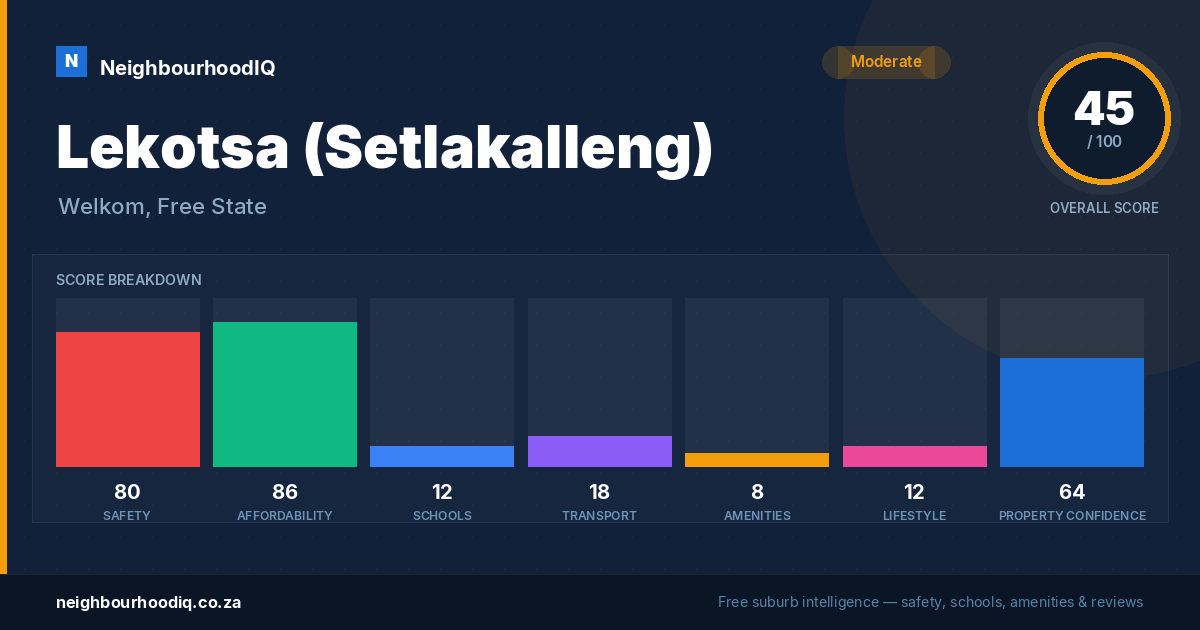 Lekotsa (Setlakalleng) report card