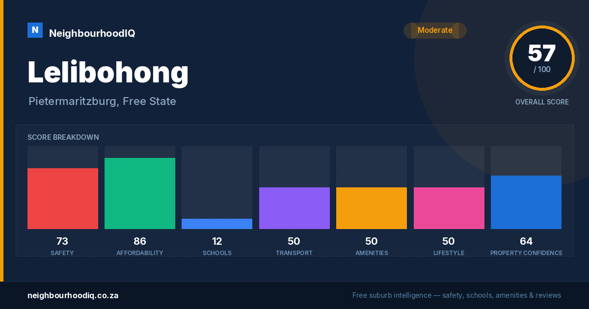 Lelibohong report card