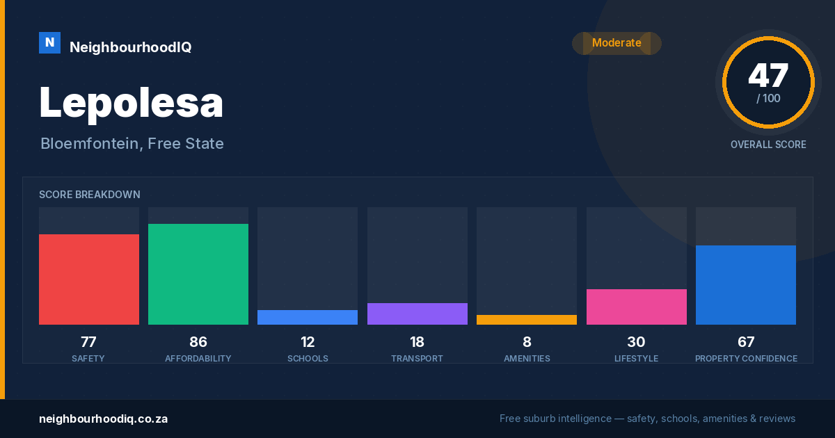 Lepolesa report card