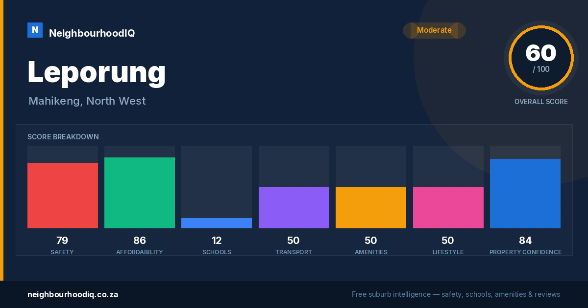 Leporung report card