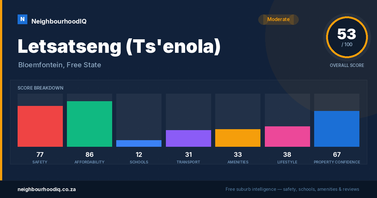 Letsatseng (Ts'enola) report card
