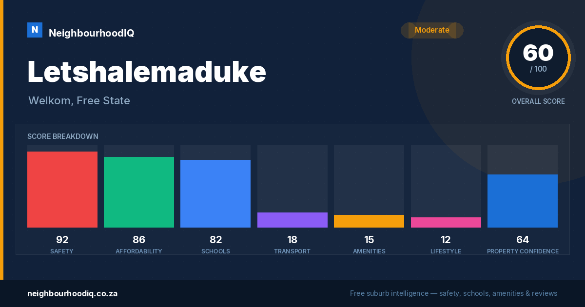Letshalemaduke report card