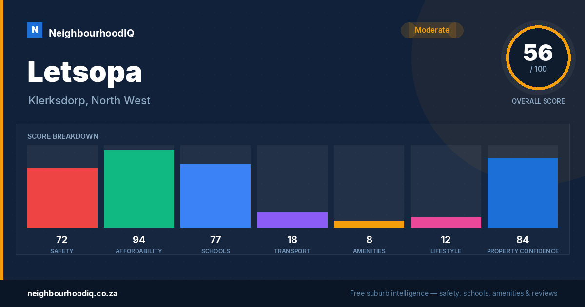 Letsopa report card