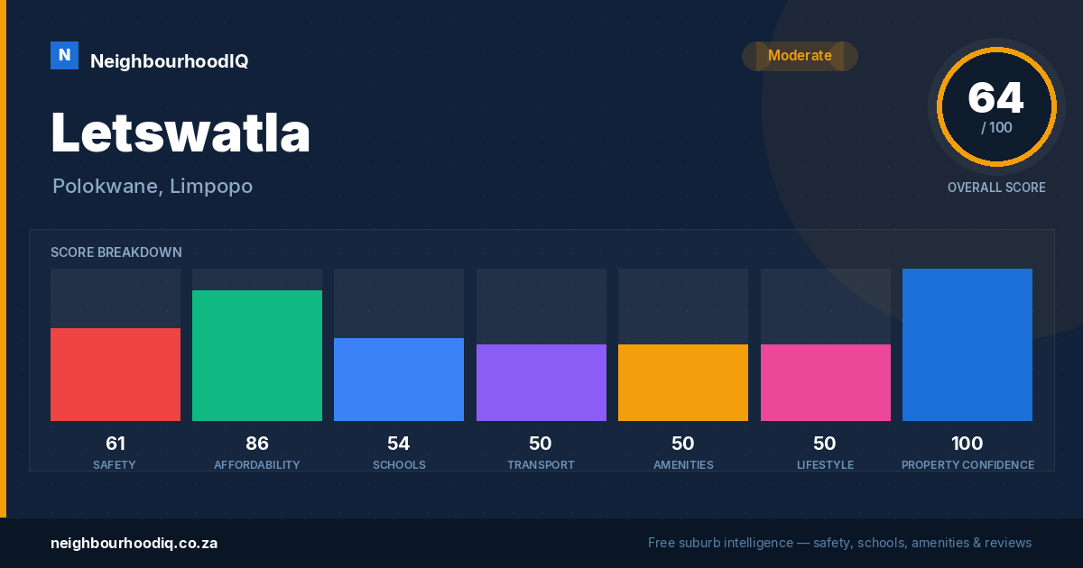 Letswatla report card