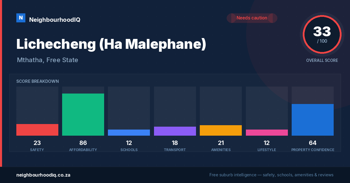 Lichecheng (Ha Malephane) report card