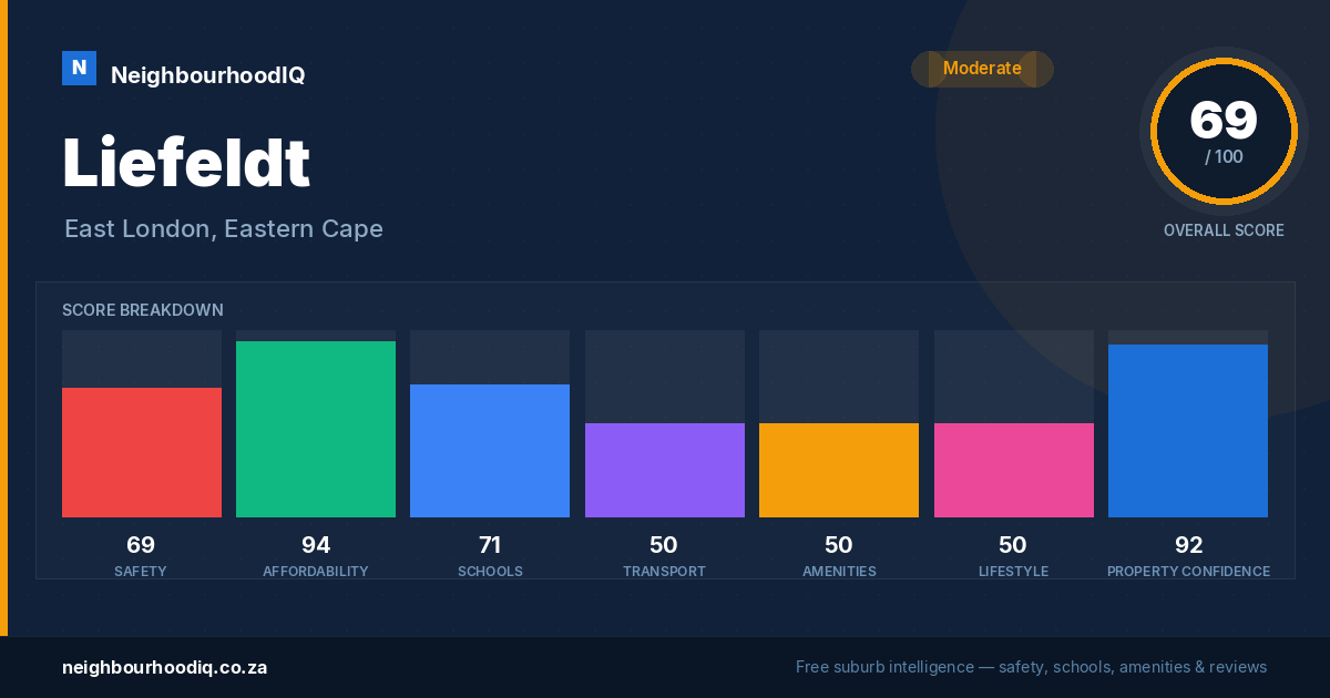 Liefeldt report card