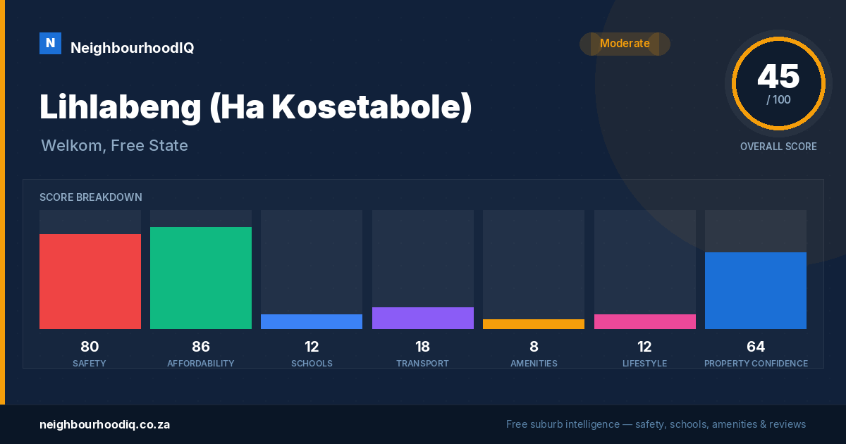 Lihlabeng (Ha Kosetabole) report card