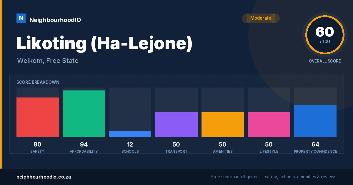 Likoting (Ha-Lejone) report card