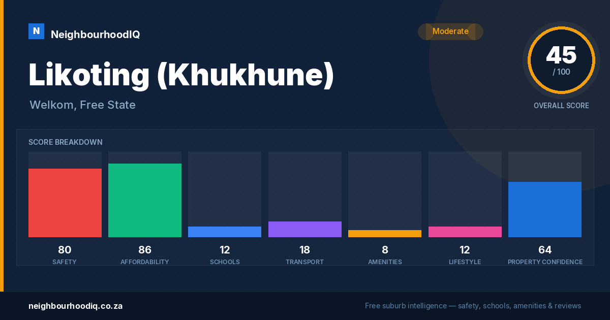 Likoting (Khukhune) report card