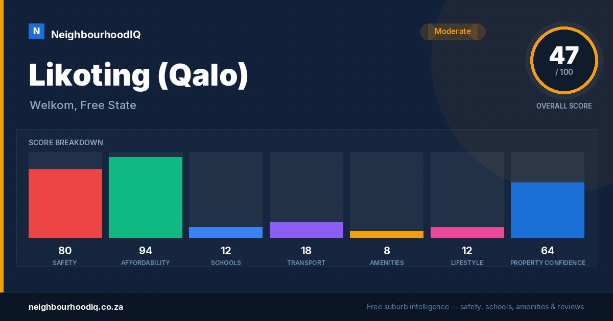 Likoting (Qalo) report card