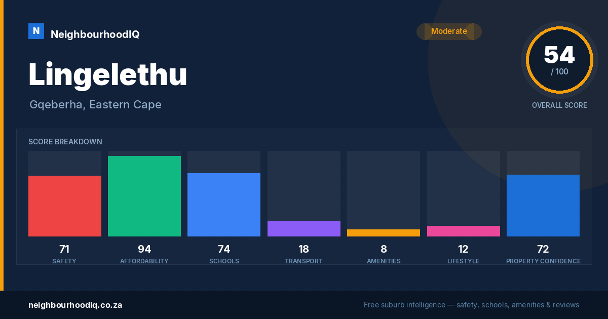 Lingelethu report card