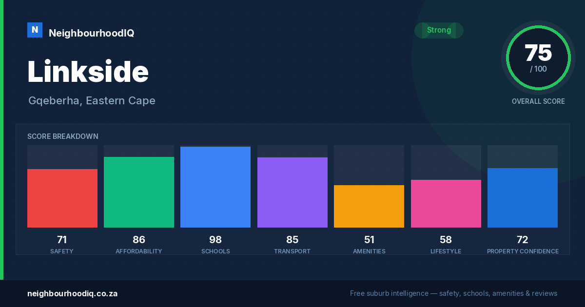 Linkside report card