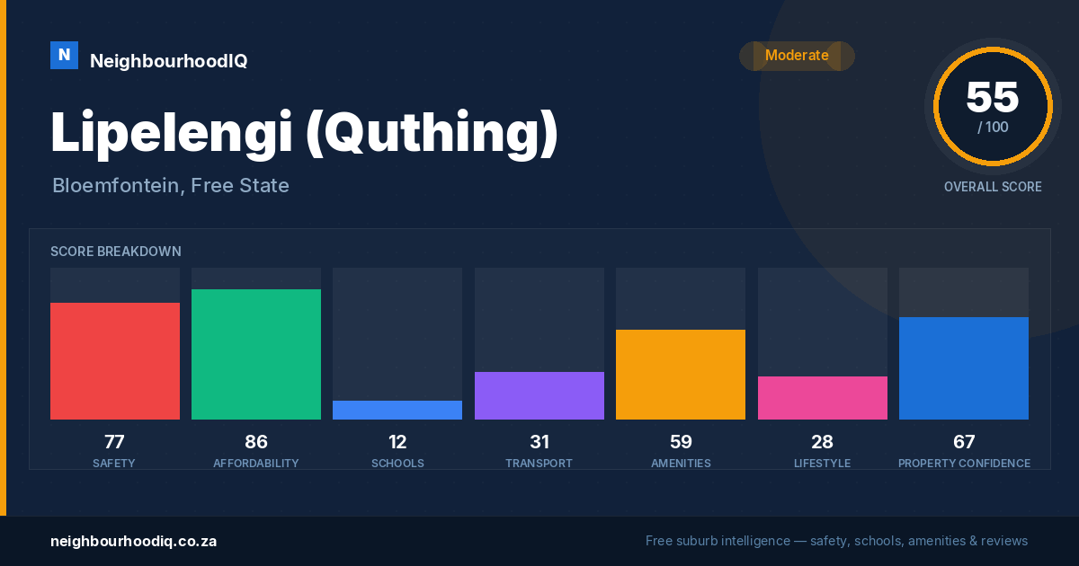 Lipelengi (Quthing) report card