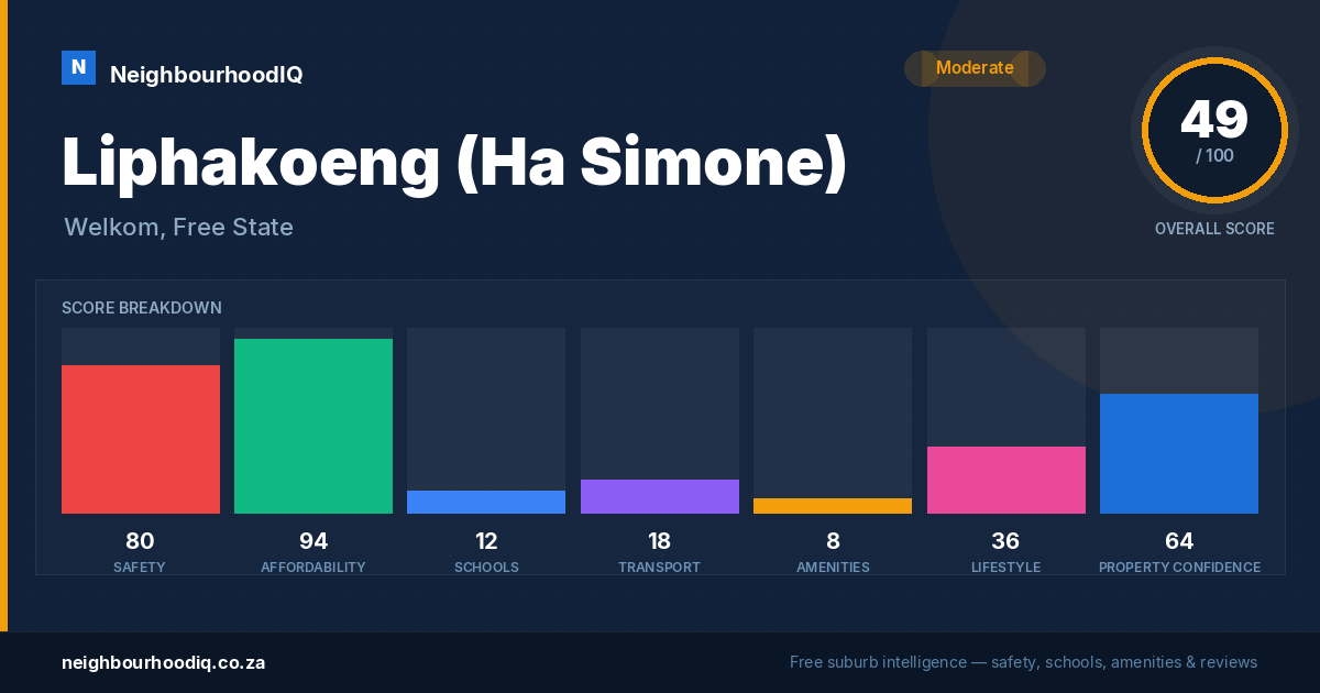 Liphakoeng (Ha Simone) report card