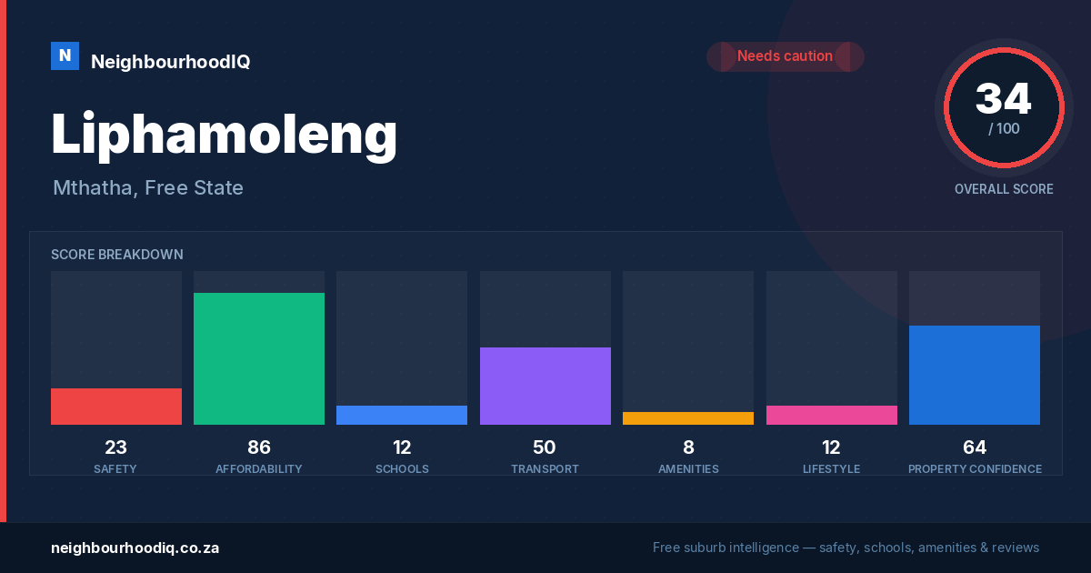 Liphamoleng report card
