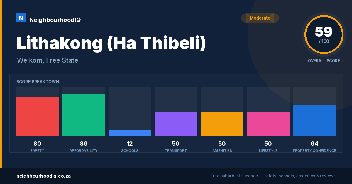 Lithakong (Ha Thibeli) report card