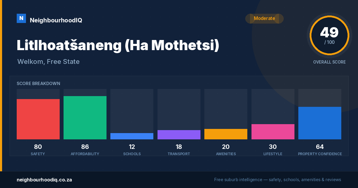 Litlhoatšaneng (Ha Mothetsi) report card