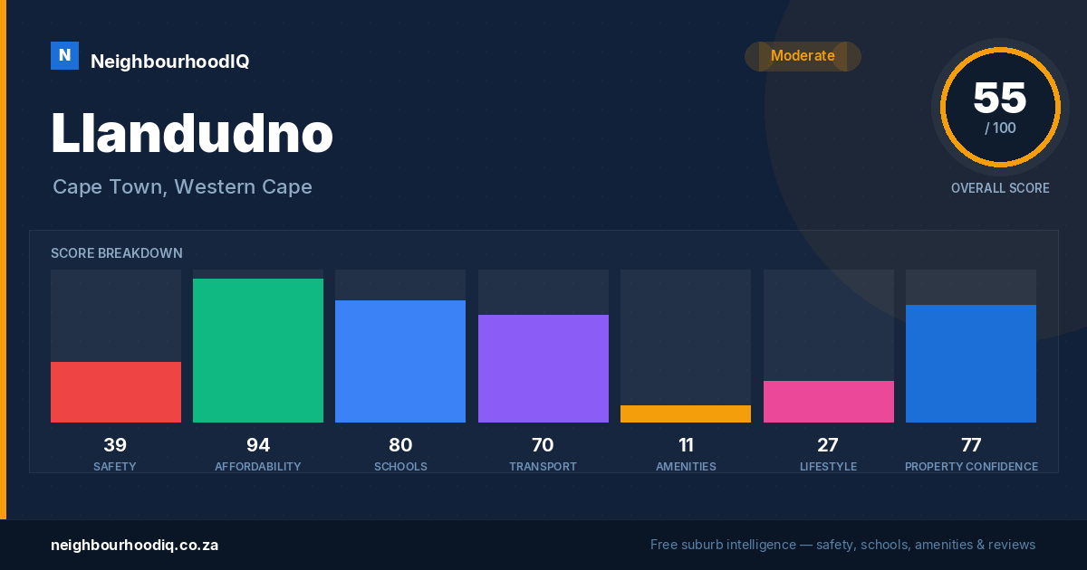 Llandudno report card