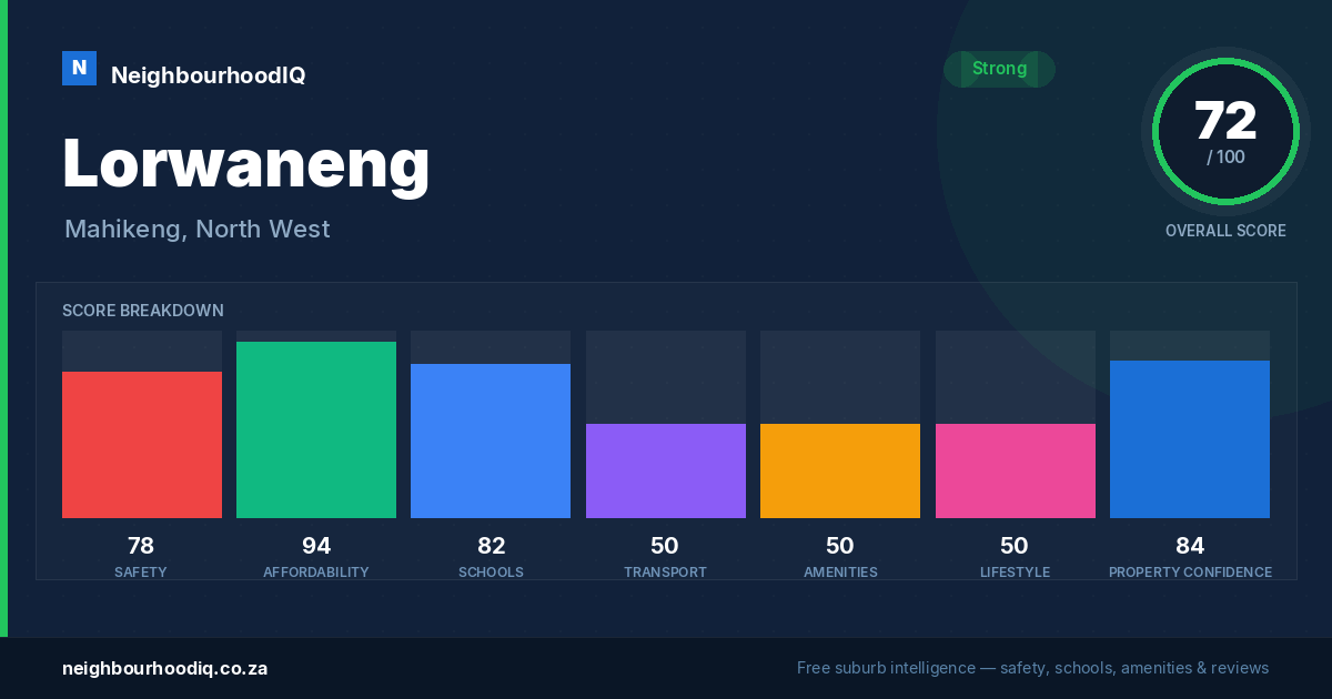 Lorwaneng report card