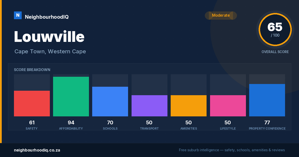 Louwville report card