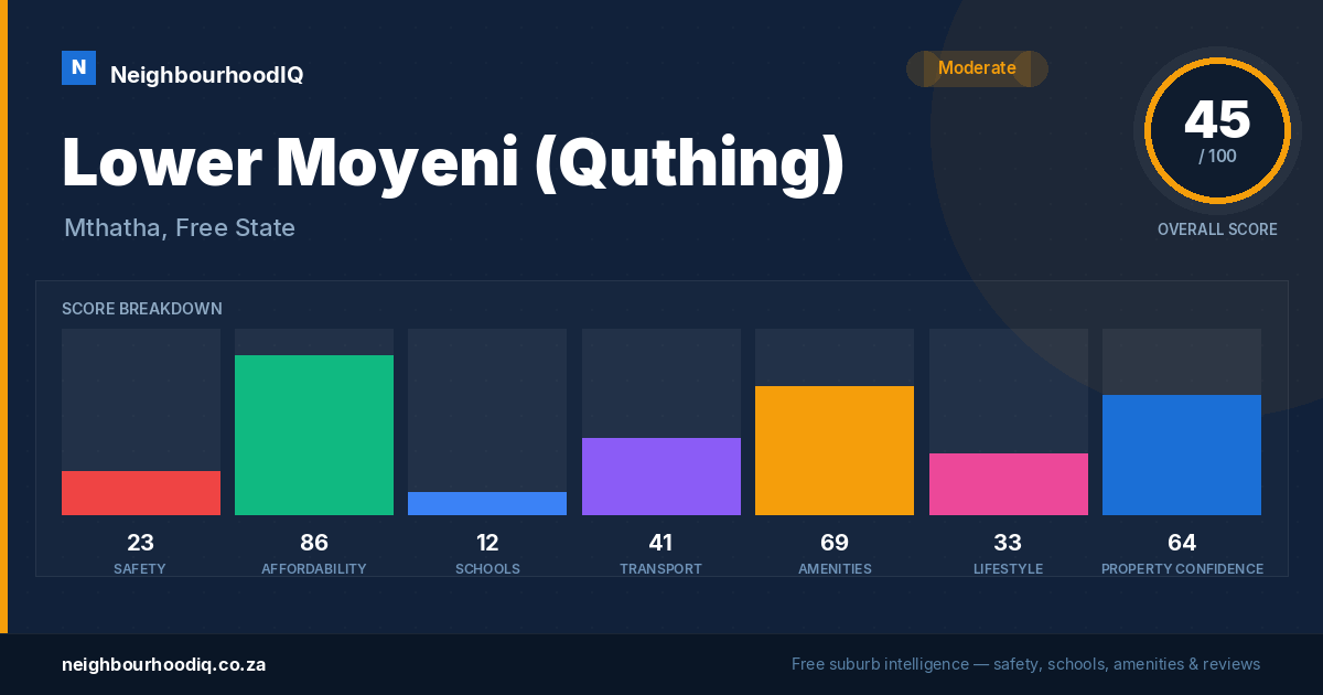 Lower Moyeni (Quthing) report card