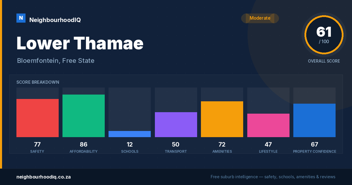 Lower Thamae report card