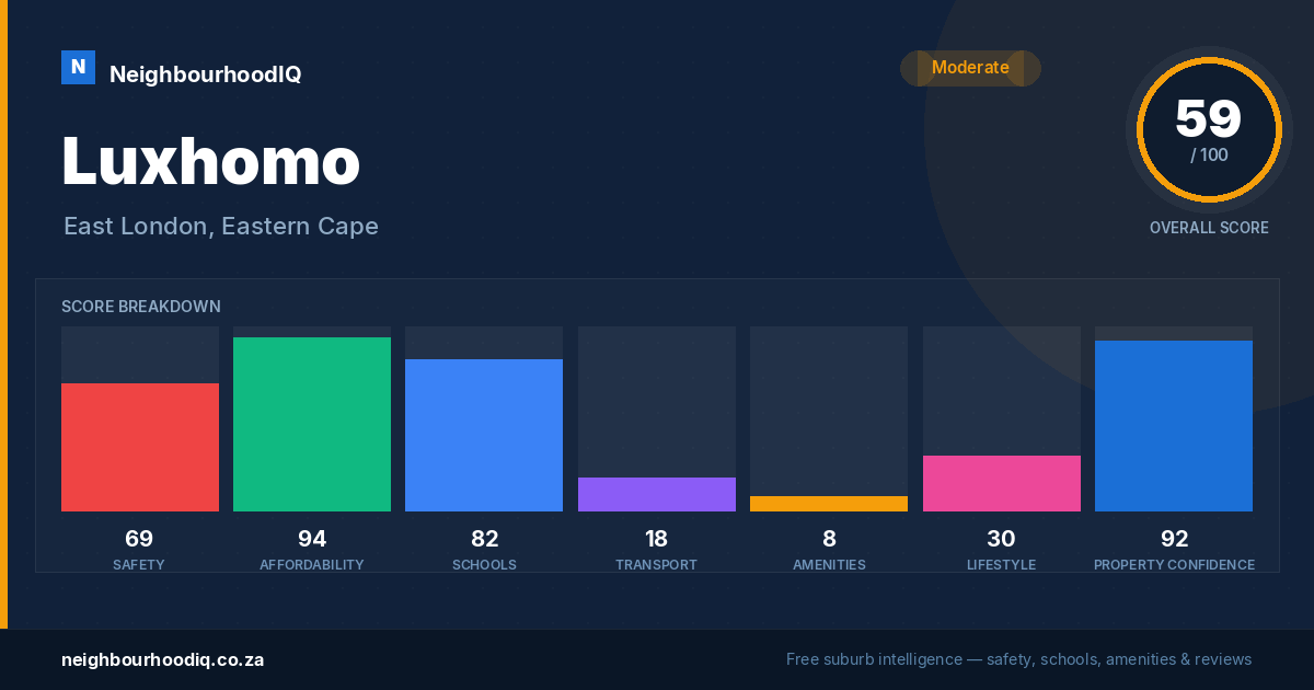 Luxhomo report card