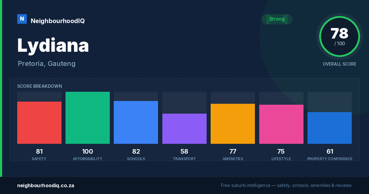 Lydiana report card