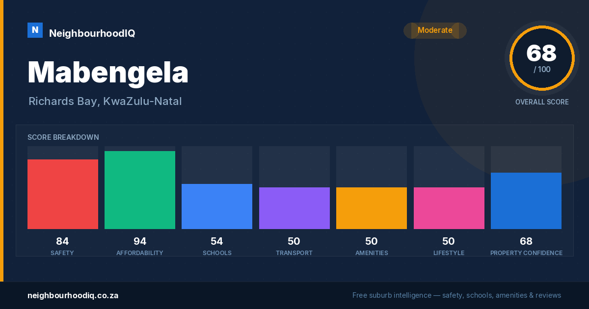 Mabengela report card